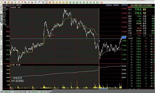 国内期货4月2日行情走势(国内期货4月2日行情走势分析)_https://www.ptguandao.com_上期能源_第1张