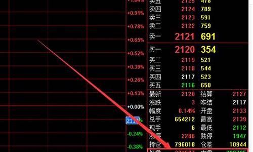 期货交易中如何换盘(期货换实物)_https://www.ptguandao.com_郑商所_第1张