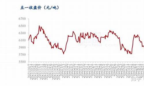 外盘期货大豆行情走势(期货大豆行情走势今日)_https://www.ptguandao.com_上期能源_第1张