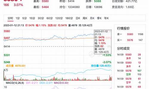 pta期货价格行情最新报价(pta期货今日行情)_https://www.ptguandao.com_上期能源_第1张