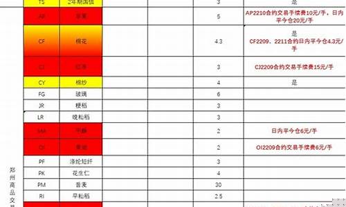 美黄金期货交易所手续费(美黄金期货app)_https://www.ptguandao.com_中金所_第1张
