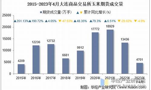 大连商品期货交易量(大连商品期货交易所行情)_https://www.ptguandao.com_中金所_第1张