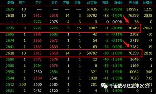 期货交易换仓(期货交易换手是什么意思)_https://www.ptguandao.com_上期能源_第1张