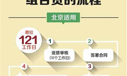 房产期货交易会怎样(期货房一般怎样付款)_https://www.ptguandao.com_上期所_第1张