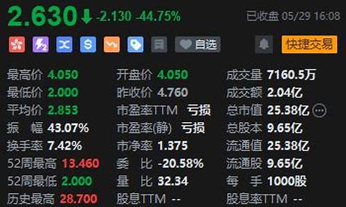 动力煤期货价格行情走势最新(动力煤期货今日行情)_https://www.ptguandao.com_上期能源_第1张