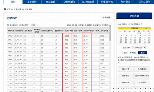 期货交易费在哪里查到余额(期货交易编码在哪里看)_https://www.ptguandao.com_郑商所_第1张
