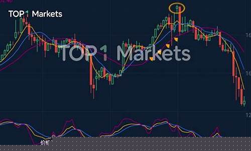 期货交易kdj高级使用技巧(kdj指标高级使用技巧)_https://www.ptguandao.com_中金所_第1张