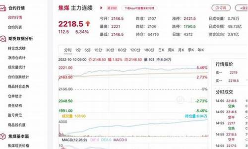 焦煤期货价格行情查询官网(焦煤期货价格最新行情)_https://www.ptguandao.com_郑商所_第1张