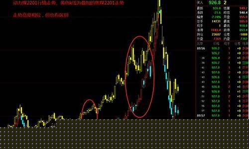 期货焦煤行情最新消息分析(期货焦煤行情最新消息分析图)_https://www.ptguandao.com_上期所_第1张