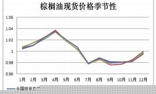 油脂期货波动大吗今天行情_https://www.ptguandao.com_广期所_第1张