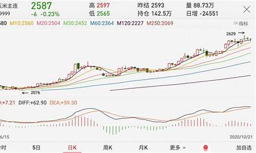 玉米期货后期行情分析(玉米期货分析)_https://www.ptguandao.com_郑商所_第1张