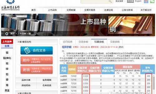 沪铜期货交易费(沪铜期货合约价格)_https://www.ptguandao.com_大商所_第1张