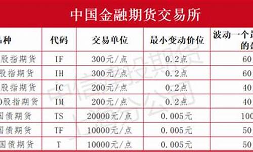 中国期货交易品种关联(中国期货交易品种关联有哪些)_https://www.ptguandao.com_中金所_第1张