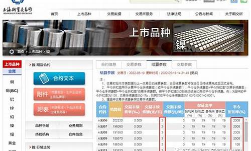 宁海镍期货交易规则_https://www.ptguandao.com_大商所_第1张
