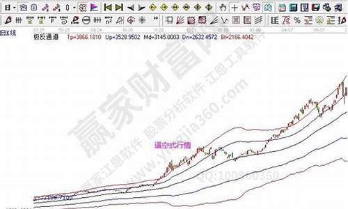 期货逼空行情表现_https://www.ptguandao.com_大商所_第1张