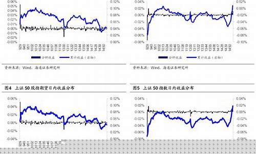 日内期货交易的收益包括哪些(期货日内交易是什么意思)_https://www.ptguandao.com_中金所_第1张