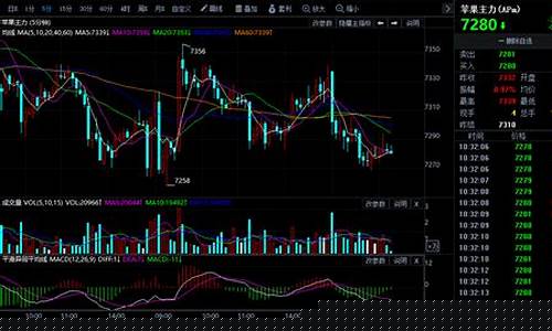 今日期货行情走涨(今日期货走势图)_https://www.ptguandao.com_大商所_第1张