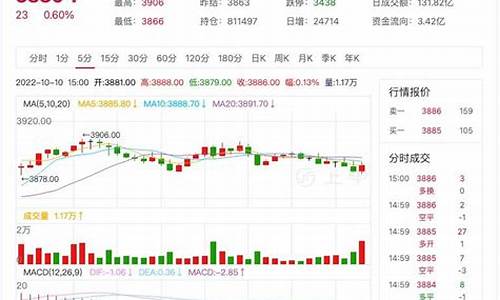 台州热卷期货行情回顾(热卷2405期货行情)_https://www.ptguandao.com_上期能源_第1张
