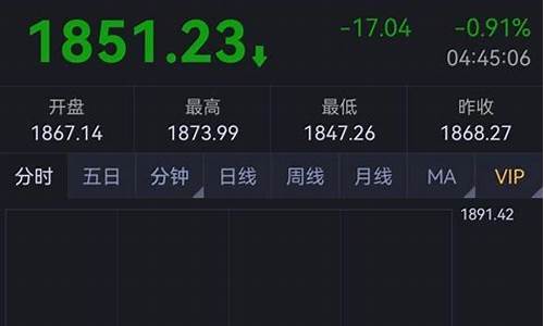 期货大非农行情(期货非农影响哪些品种)_https://www.ptguandao.com_广期所_第1张