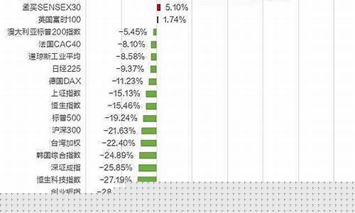 全球股指期货行情指数最新(行情中心全球股市指数)_https://www.ptguandao.com_中金所_第1张