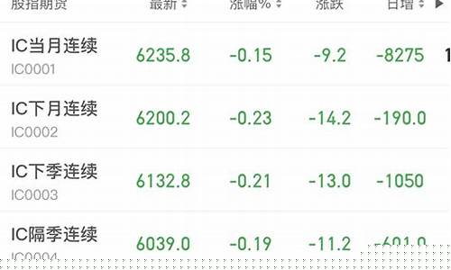 股指期货对大盘行情的影响(股指期货对大盘行情的影响有哪些)_https://www.ptguandao.com_广期所_第1张