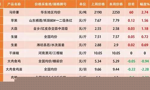 农副产品期货价格行情分析(农副产品交易期货)_https://www.ptguandao.com_中金所_第1张