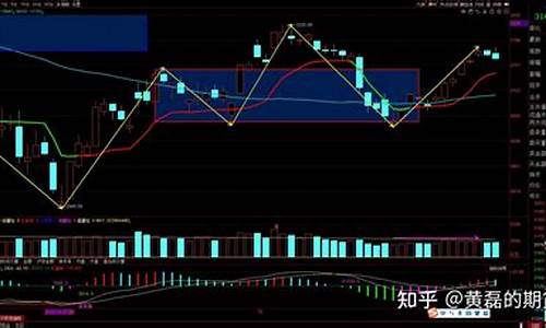 期货交易零轴策略(期货轴心交易法)_https://www.ptguandao.com_郑商所_第1张