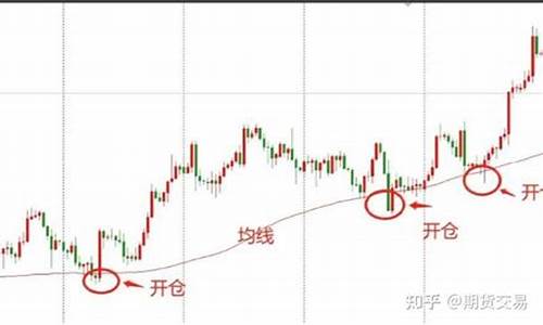 万群是怎样做期货交易的_https://www.ptguandao.com_中金所_第1张