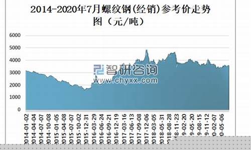 沪螺纹钢期货最新行情走势图片(沪镍期货行情最新消息)_https://www.ptguandao.com_广期所_第1张