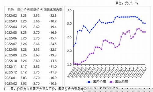 国外猪肉期货行情分析图(国外猪肉价格走势)_https://www.ptguandao.com_上期所_第1张