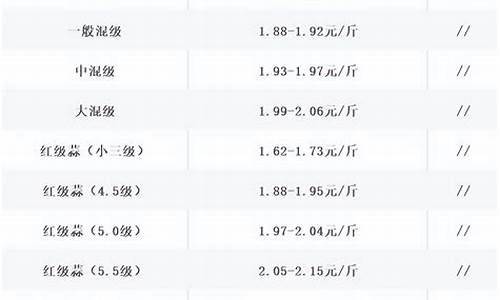 做好大蒜期货交易(做好大蒜期货交易工作)_https://www.ptguandao.com_郑商所_第1张