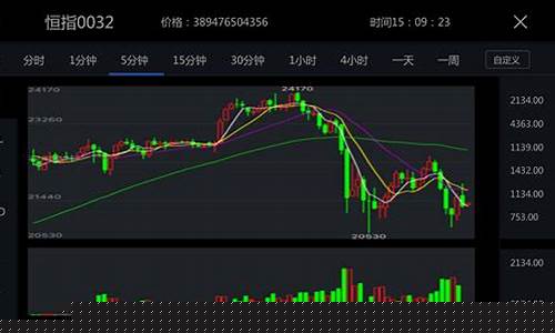 期货交易界面学习(期货操作界面介绍)_https://www.ptguandao.com_郑商所_第1张