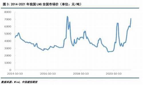 lng期货能源行情(lng行情走势)_https://www.ptguandao.com_中金所_第1张