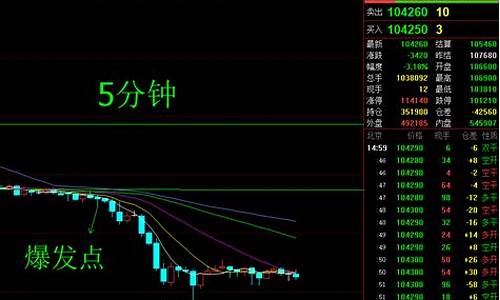 资金寻找期货交易员(资金寻找期货交易员的方法)_https://www.ptguandao.com_郑商所_第1张