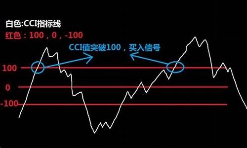 期货交易如何才叫顺势(止损)_https://www.ptguandao.com_广期所_第1张