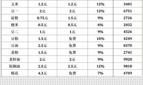 期货交易手续费每天都在变(期货手续费是每天都扣吗)_https://www.ptguandao.com_郑商所_第1张