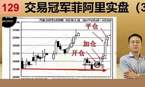 期货交易法讲解视频全集(期货交易教学视频)_https://www.ptguandao.com_郑商所_第1张