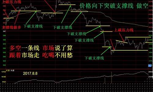 期货极端行情基差怎么看(期货极差是什么意思)_https://www.ptguandao.com_大商所_第1张