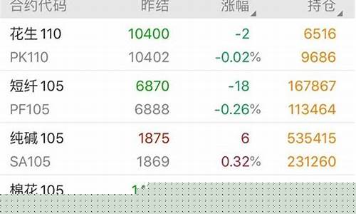好用的期货交易软件(期货交易常用软件)_https://www.ptguandao.com_大商所_第1张