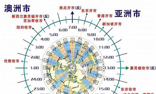 全球外汇市场期货交易总额(外汇期货交易市场发展现状)_https://www.ptguandao.com_上期所_第1张