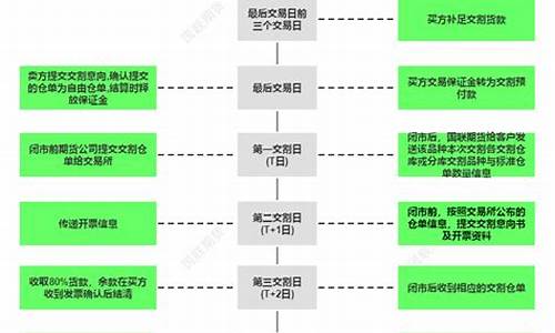 期货交易所会员资格转让费(期货交易所会员资格转让费怎么算)_郑商所_第1张_财经网 期货交易所会员资格转让费(期货交易所会员资格转让费怎么算)_https://www.ptguandao.com_郑商所_第1张