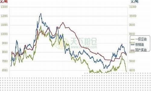 今日油脂期货行情解读图(今日油脂期货行情解读图最新)_https://www.ptguandao.com_广期所_第1张