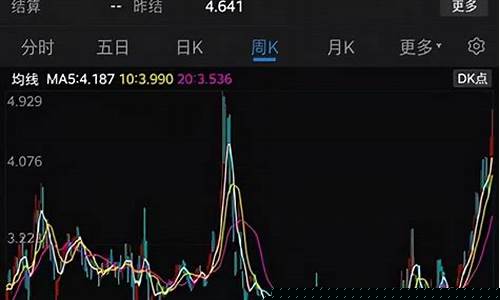 国际天然气期货行情最新(天然气期货行情走势图)_https://www.ptguandao.com_中金所_第1张