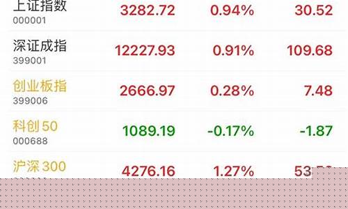中证500期货交易权限(中证500指数期货怎么买)_https://www.ptguandao.com_上期能源_第1张