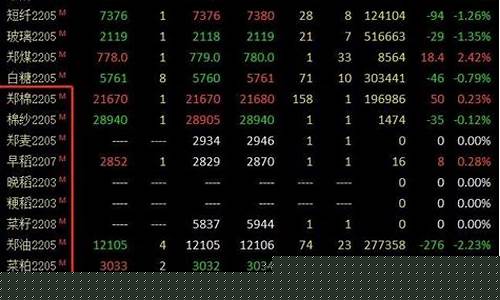 期货交易所有多少期货(我国期货市场共有几个交易所)_https://www.ptguandao.com_上期所_第1张