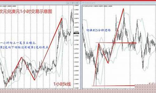 外汇和期货交易哪个更好(外汇和期货哪个赚钱快)_https://www.ptguandao.com_中金所_第1张