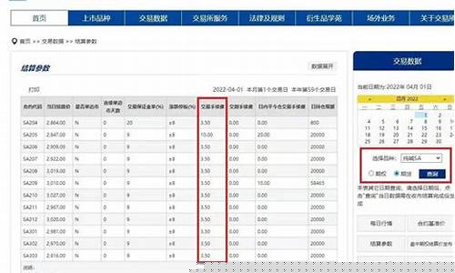 期货交易哪个平台手续费低(期货交易平台哪个手续费最低)_https://www.ptguandao.com_广期所_第1张