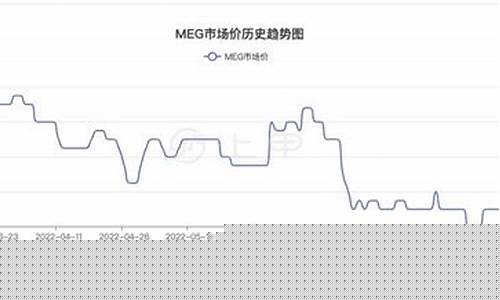 乙二醇期货最新行情分析(乙二醇期货价格走势)_https://www.ptguandao.com_上期所_第1张