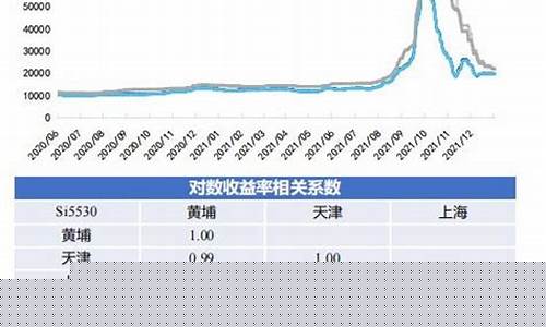 工业硅期货交易时间(工业硅)_https://www.ptguandao.com_广期所_第1张