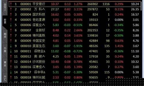 如何开正规外盘期货交易所(外盘期货交易所手续费)_https://www.ptguandao.com_广期所_第1张